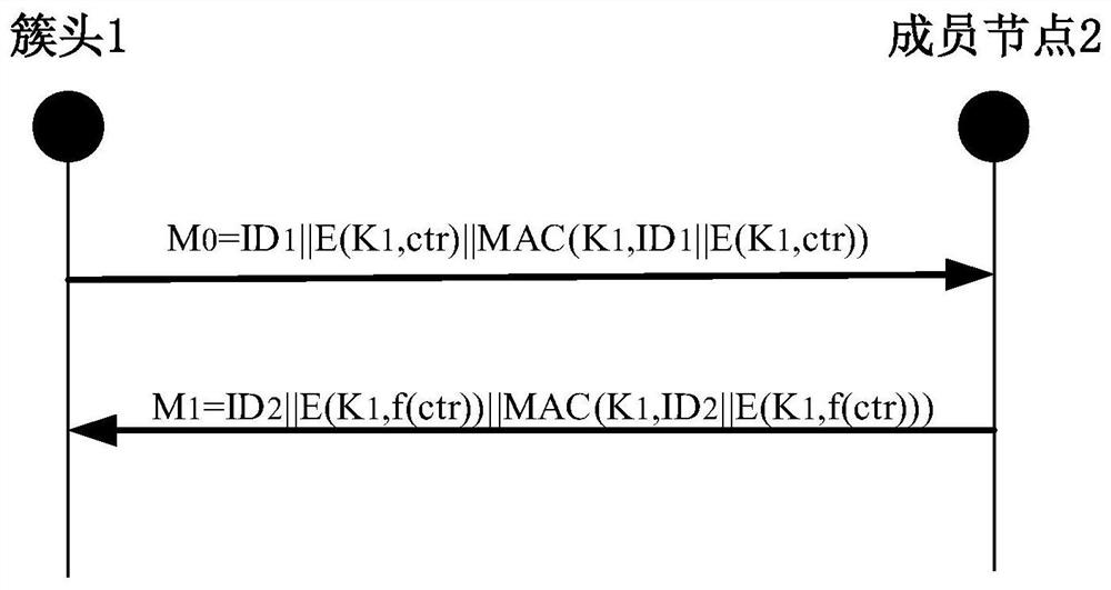 A Reauthentication Method for Underwater Mobile Nodes Based on Trust Chain