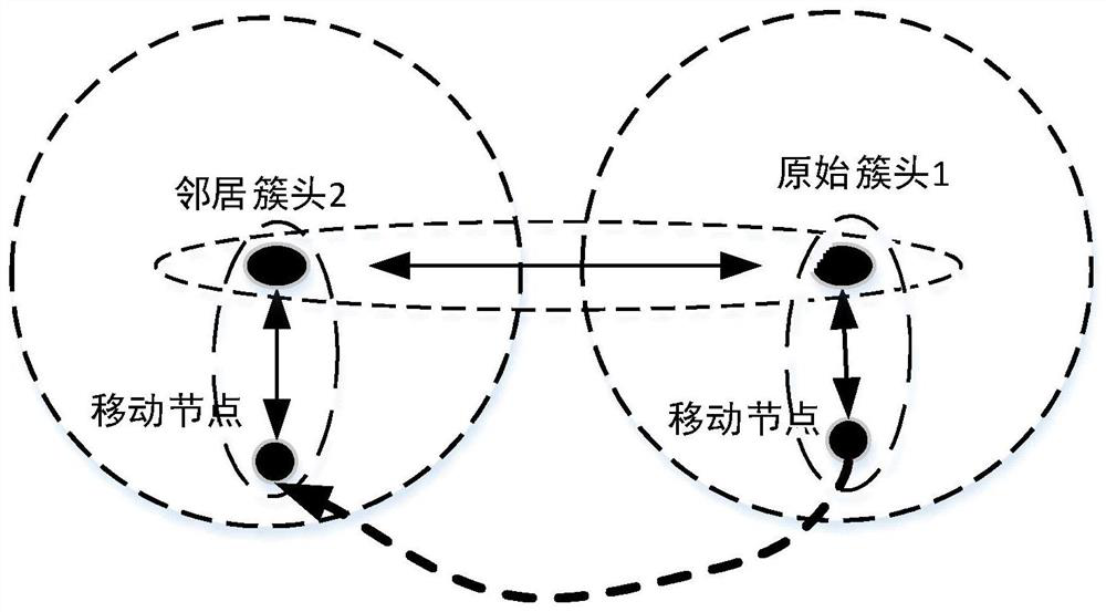 A Reauthentication Method for Underwater Mobile Nodes Based on Trust Chain