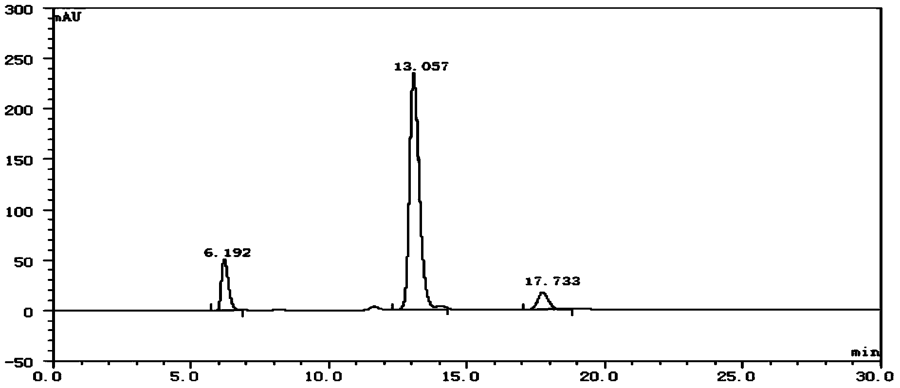 Method for transforming 1,3-propylene glycol into 3-hydroxypropionic acid by applying resting cells