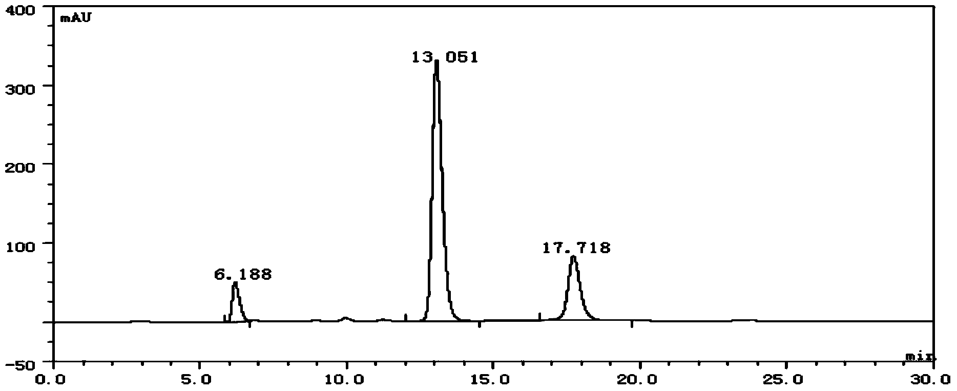 Method for transforming 1,3-propylene glycol into 3-hydroxypropionic acid by applying resting cells