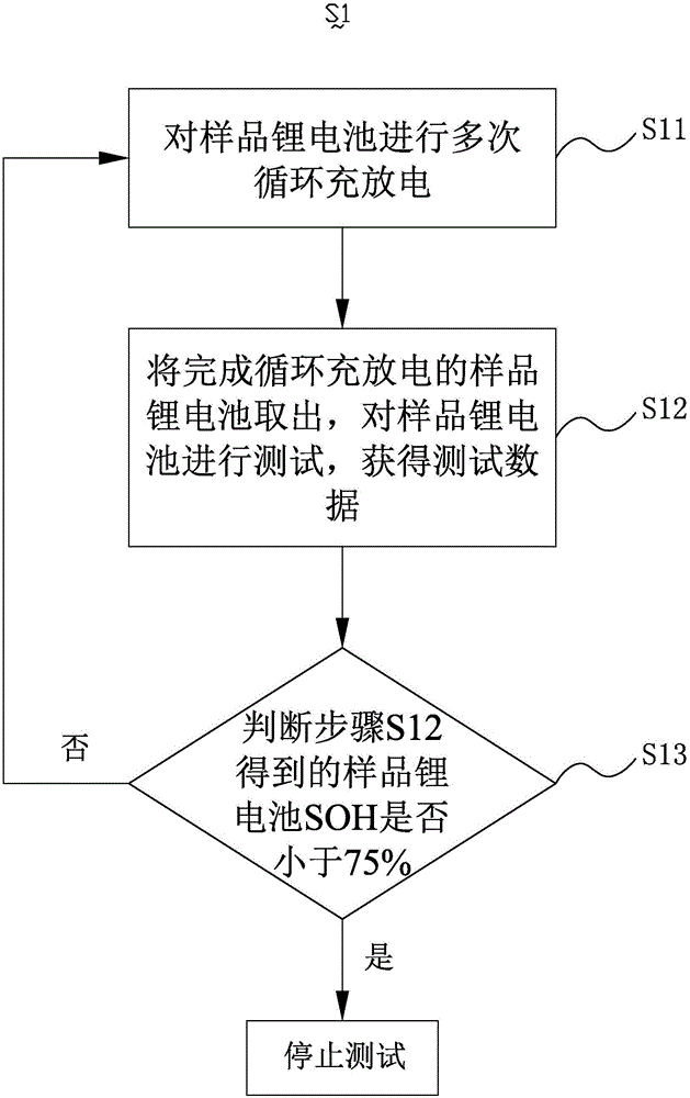 Lithium battery SOH estimation method