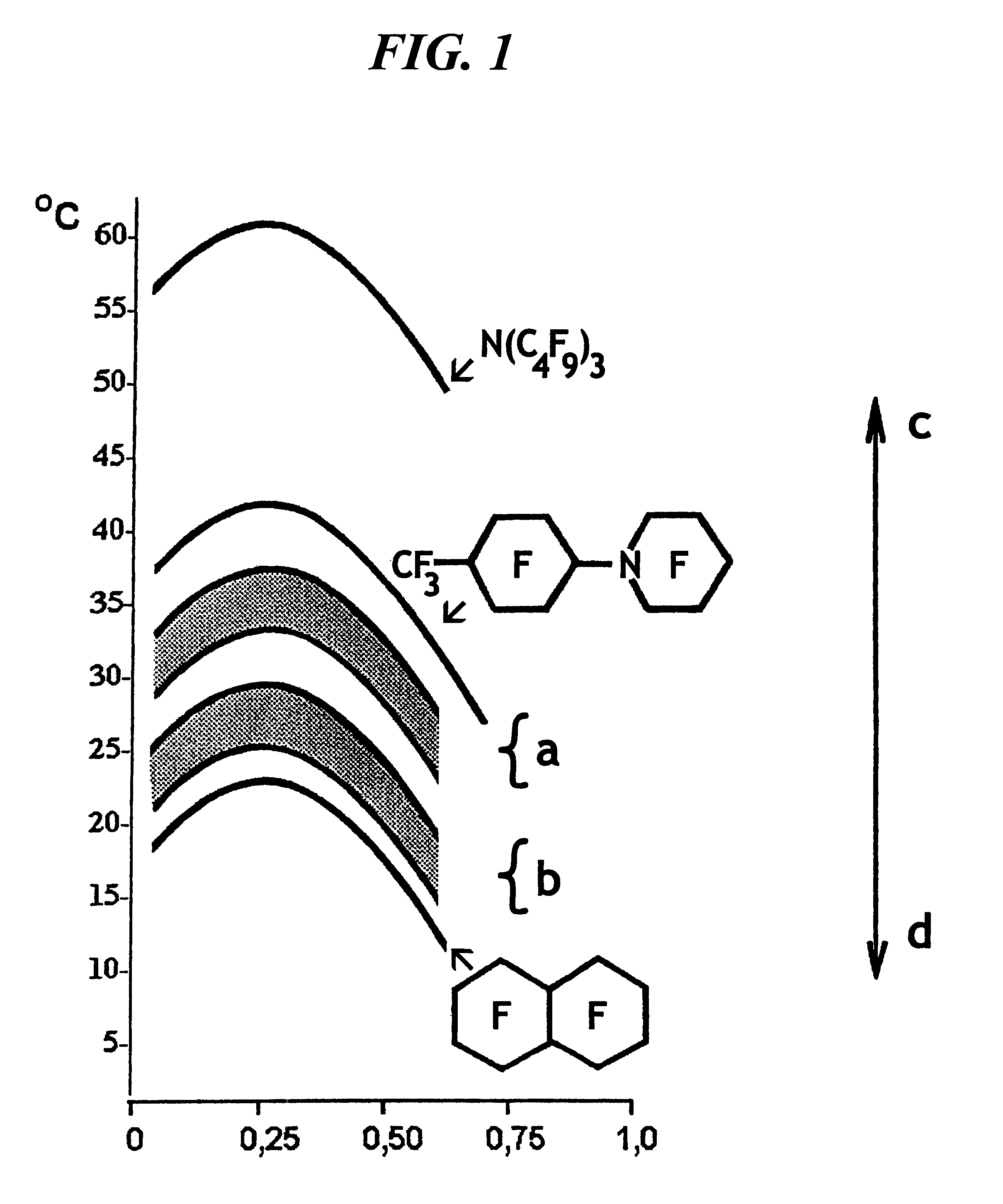Emulsion of perfluoroorganic compounds for medical purposes, a process for the preparation thereof and methods for treating and preventing diseases with the use thereof