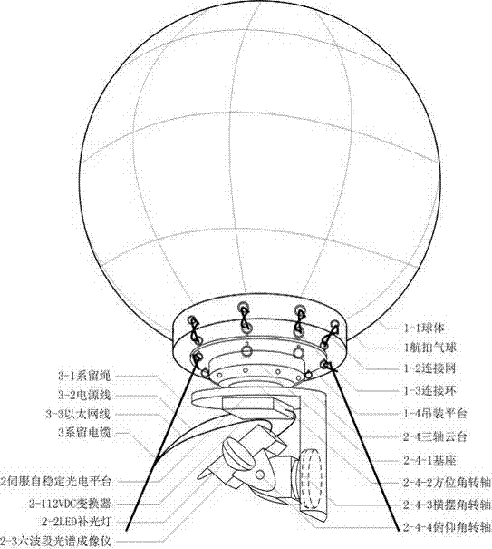 Balloon-carried type water flow imaging and speed measurement system facing torrential flood emergency monitoring