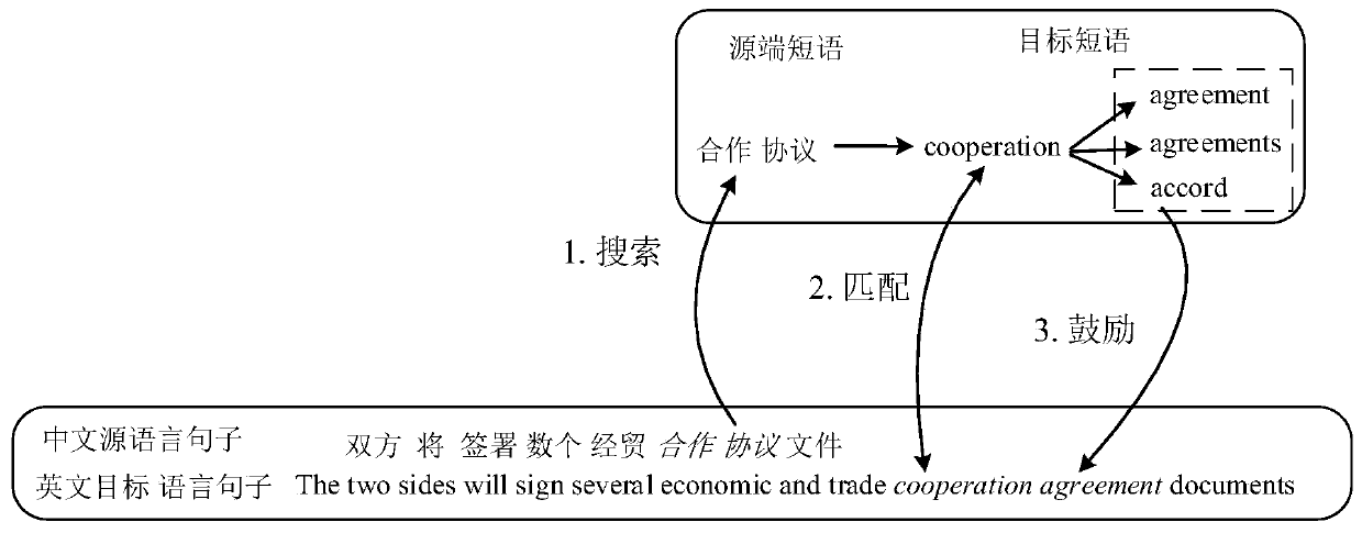 Word prediction method and system based on neural machine translation system