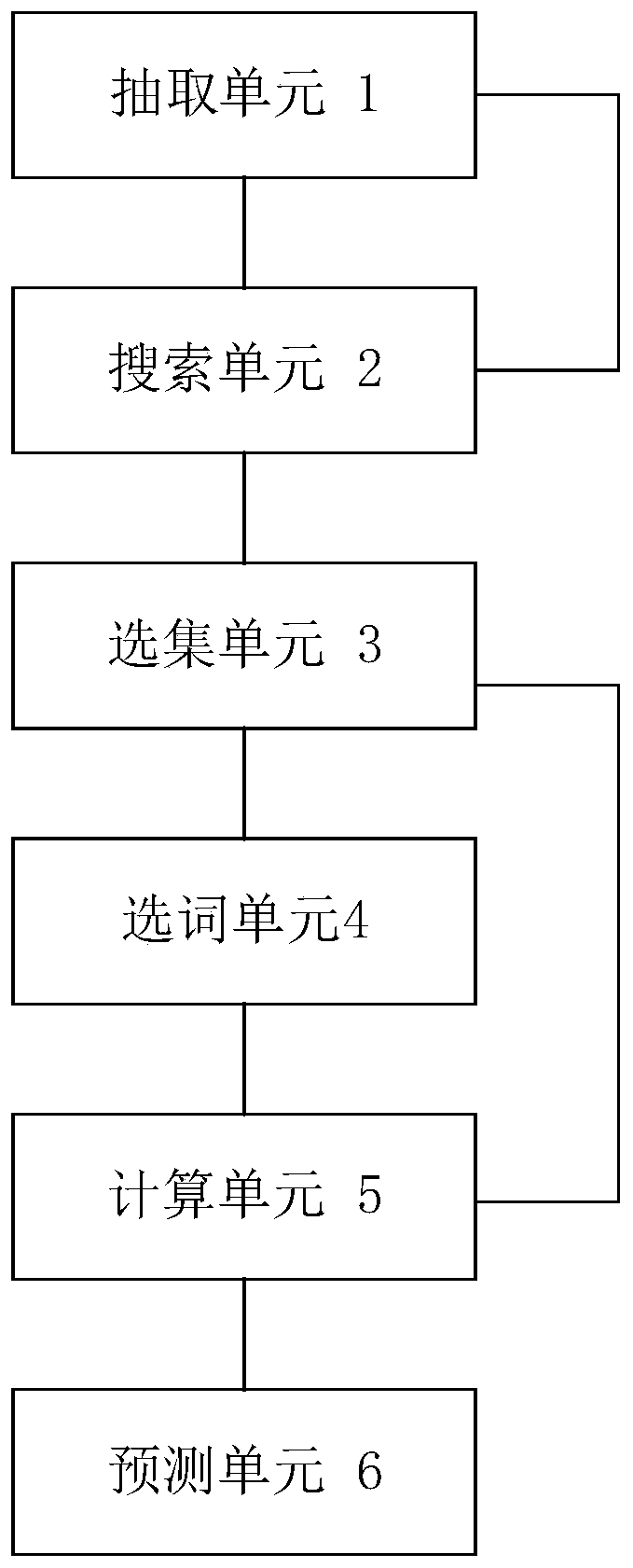 Word prediction method and system based on neural machine translation system