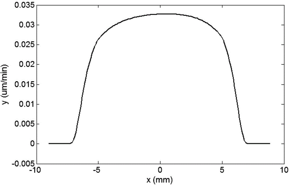 Method for determinacy shape correction processing based on surface shape error slope