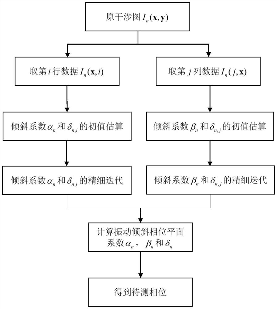 Fast and high-precision phase recovery method for anti-vibration interferometry