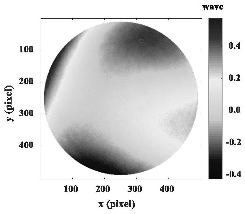 Fast and high-precision phase recovery method for anti-vibration interferometry