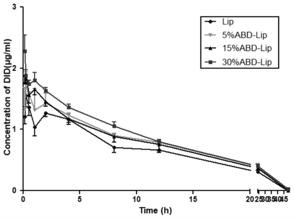 Doxorubicin long-circulating liposome targeted drug and preparation method thereof
