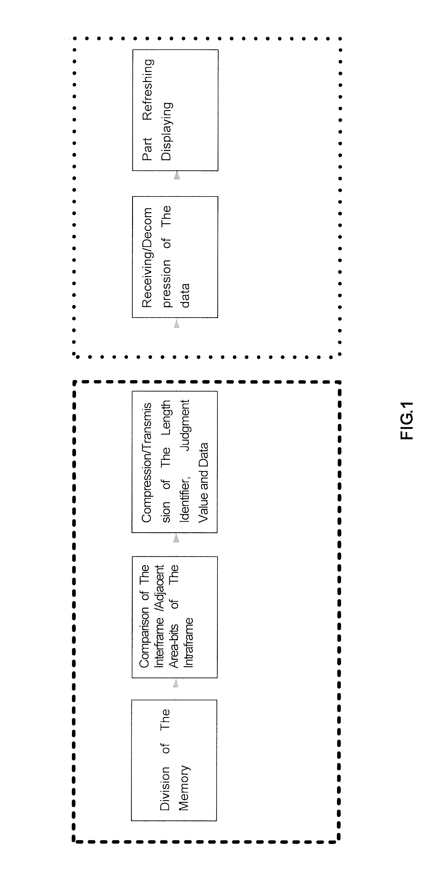 Method of remote displaying and processing based on server/client architecture