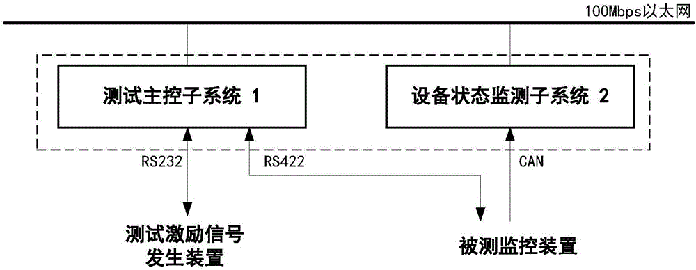 Test system and method of control function of visual train operation monitoring device