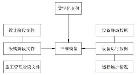 Method for establishing digital opencast coal mine