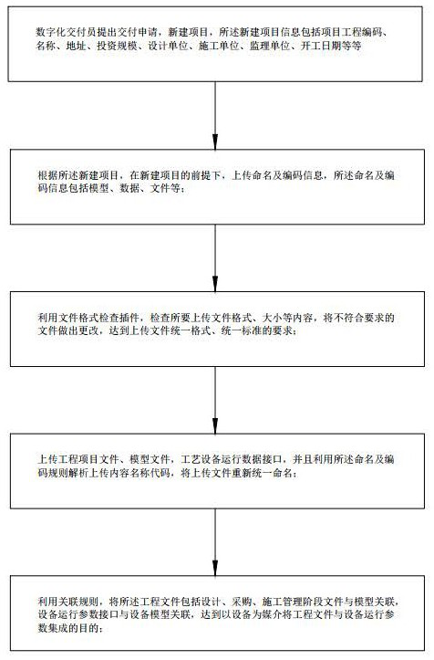 Method for establishing digital opencast coal mine