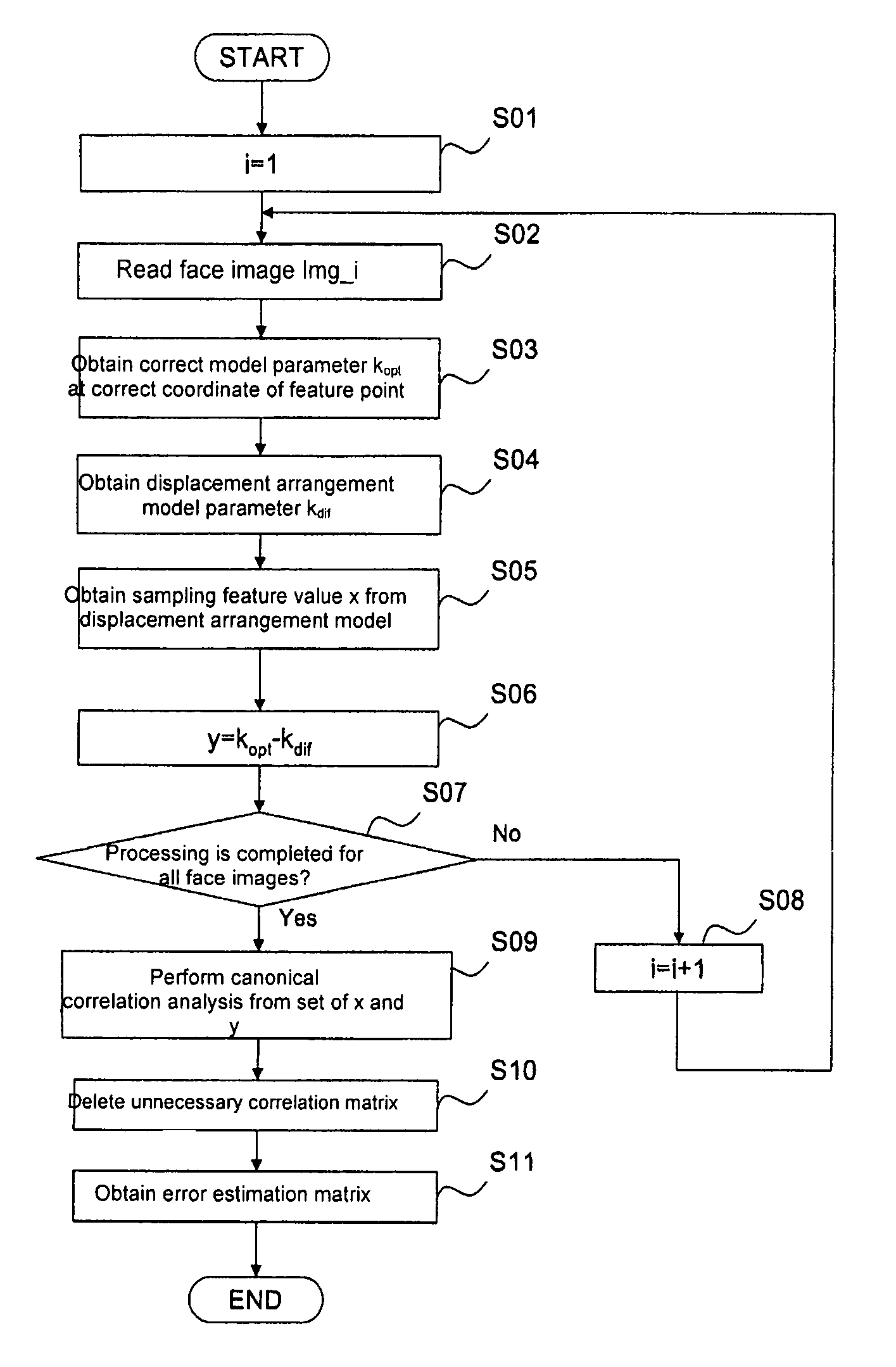 Face feature point detection apparatus and feature point detection apparatus
