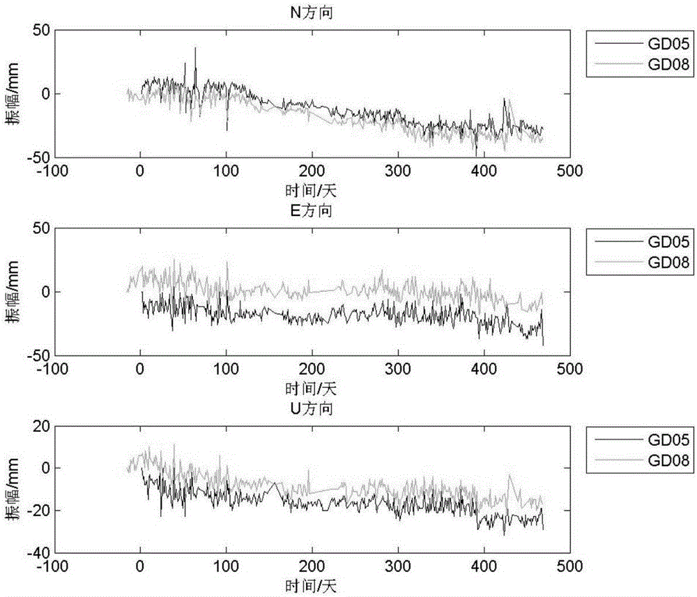 Method for stability analysis of reference point for GNSS automatic deformation monitoring