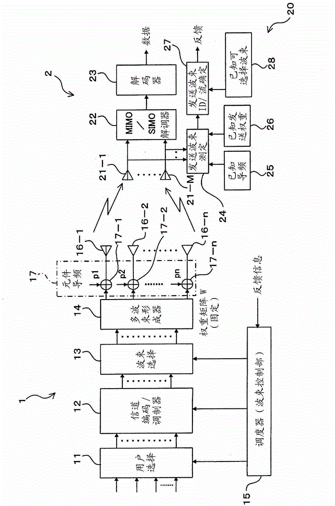 Wireless transmission method, wireless transmitter, and wireless receiver