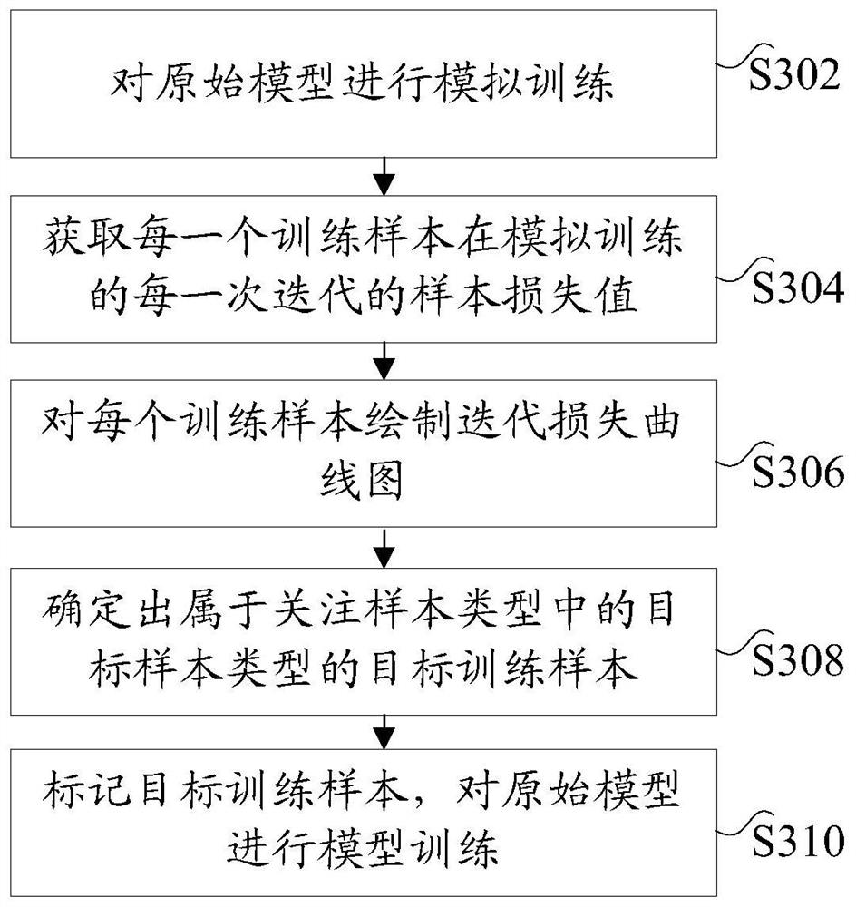 Image processing model training method and device, storage medium and electronic equipment