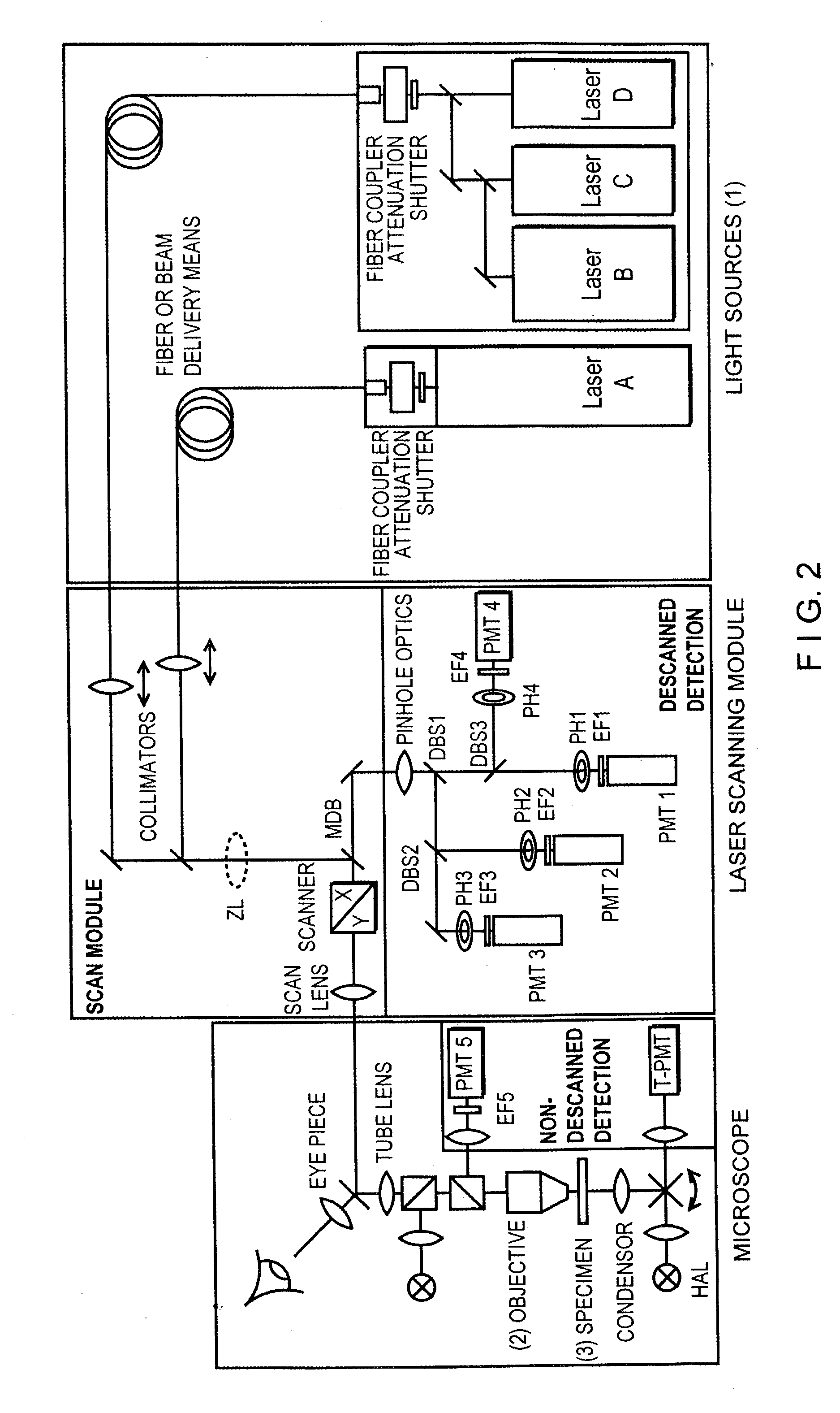 Method and arrangement for the deep resolved optical recording or a sample