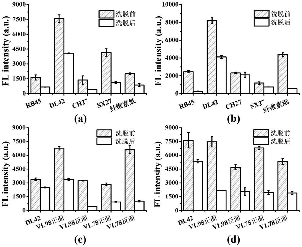 Ratio-type fluorescent paper chip based on polyester fiber film, preparation method and application