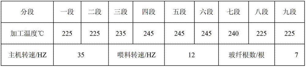 Flame-retardant glass fiber reinforced PA (polyamide) 66/PP (propene polymer) alloy composition and preparation method thereof