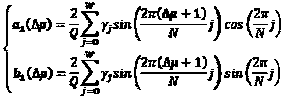 Calculation method of quasi-synchronous DFT amplitude linear correction coefficient