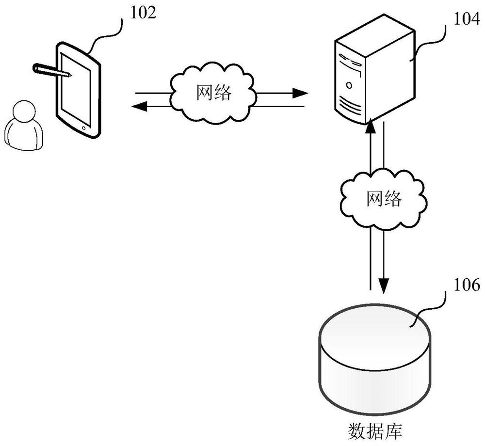 Warfarin dose prediction method and device