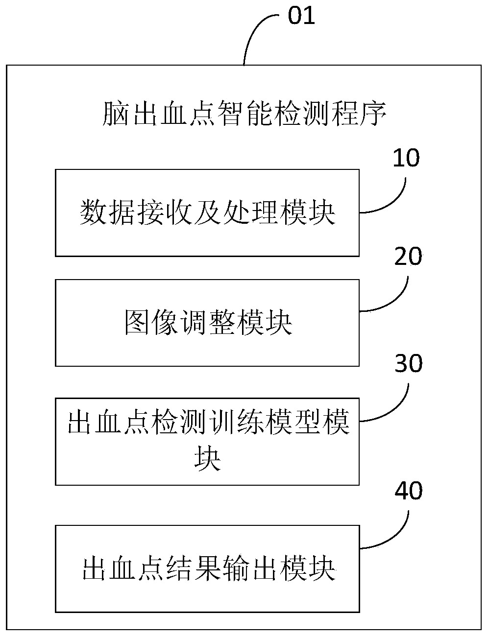 Cerebral hemorrhage point intelligent detection method and device and computer readable storage medium