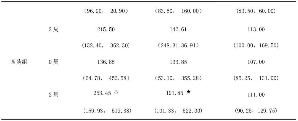 A traditional Chinese medicine for treating infantile intrahepatic cholestatic liver disease based on liver collateral disease theory