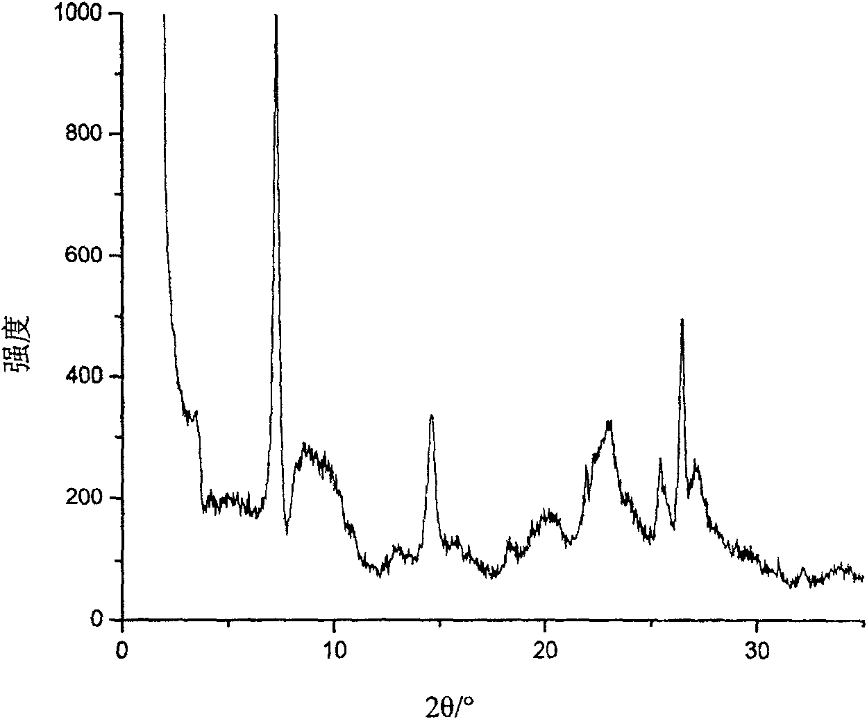 Process for synthesizing MCM-56 molecular sieve