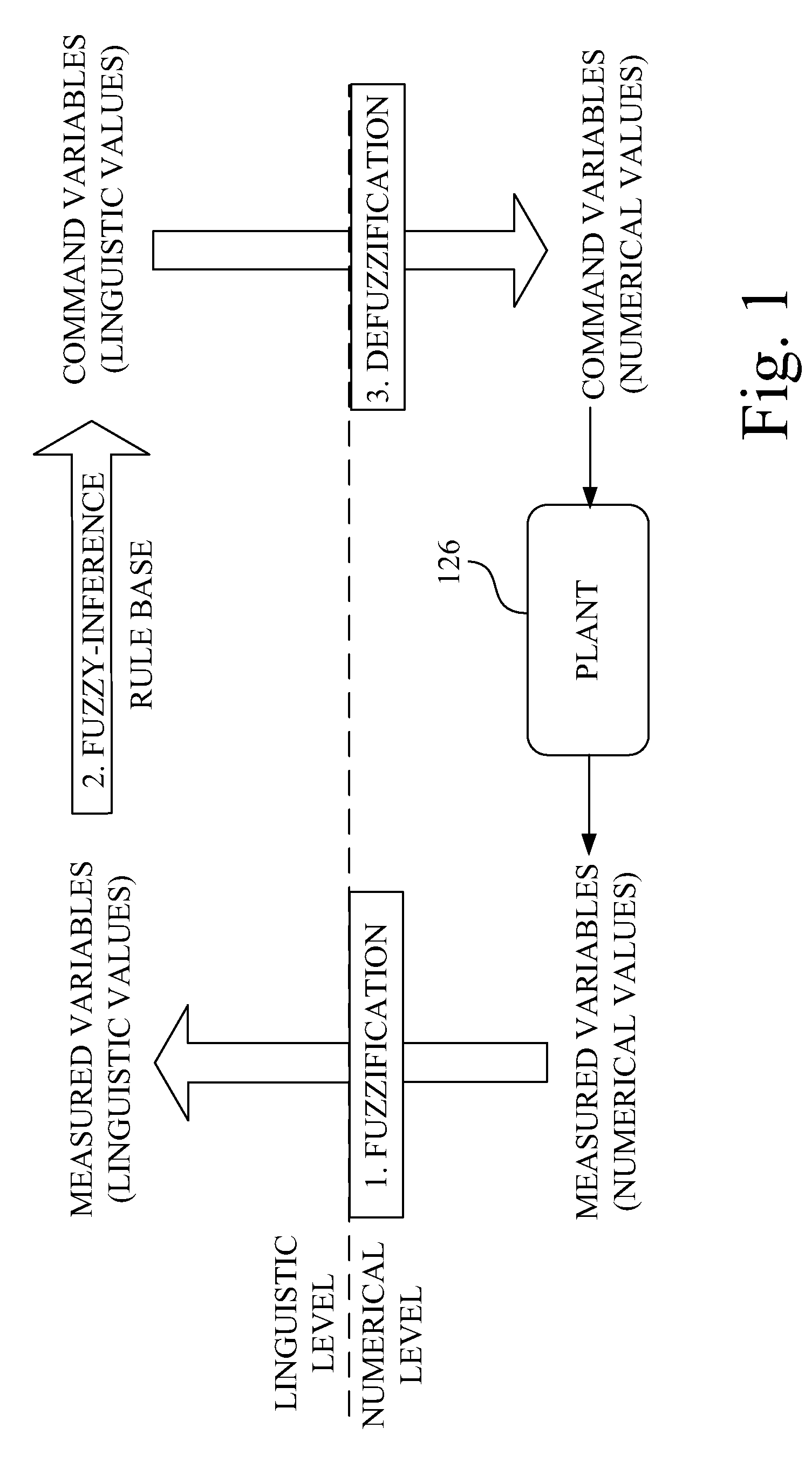 Vehicle steering control method and performance