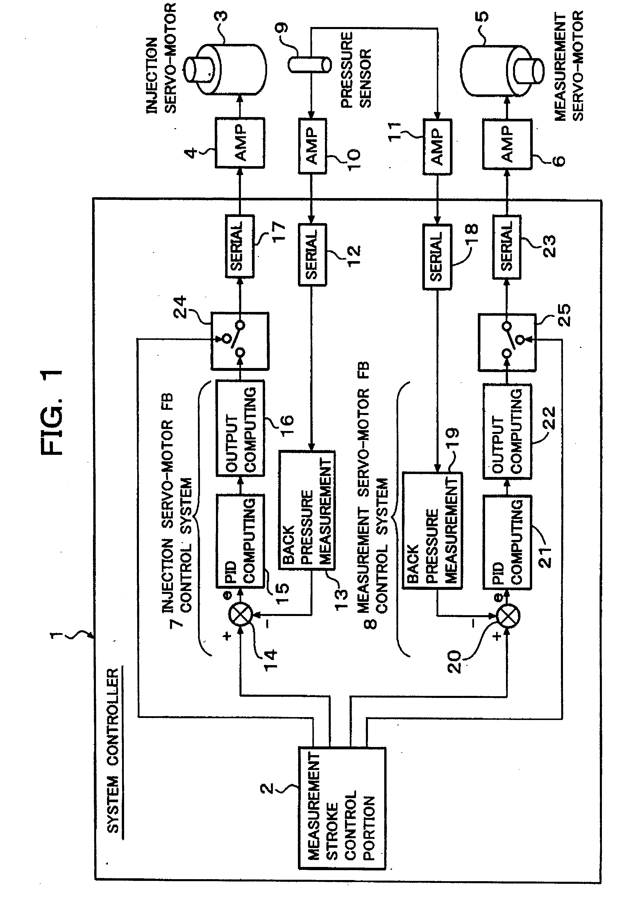 Method for controlling measurement in injection molding machine, and injection molding machine