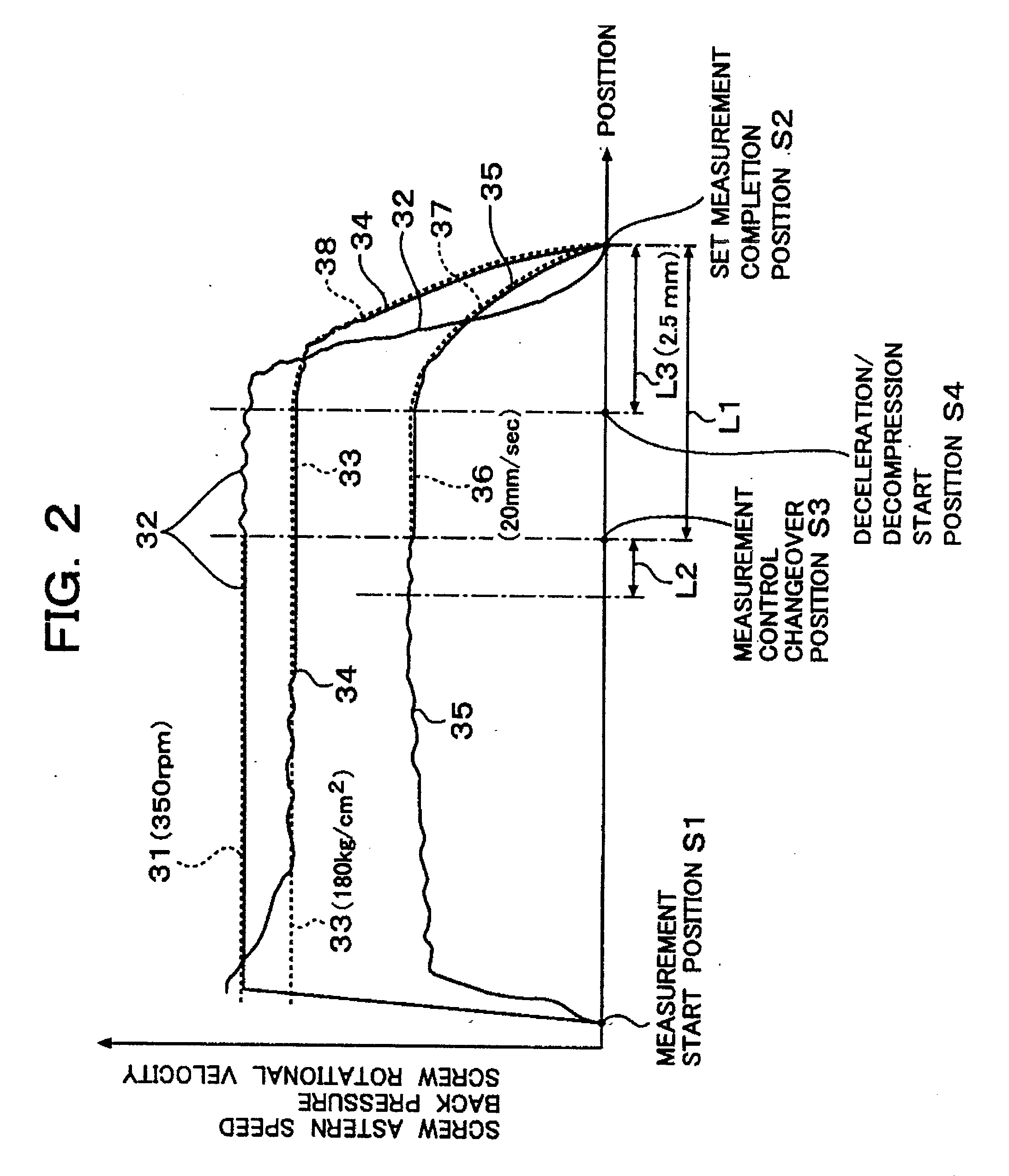 Method for controlling measurement in injection molding machine, and injection molding machine