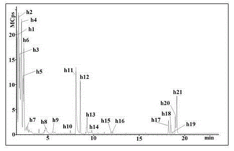 Detection method of volatile component of xuefu zhuyu preparation