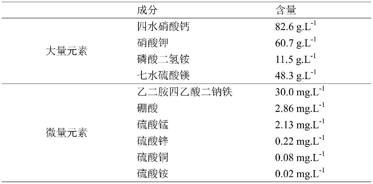 Method for reducing Cd content of watermelon fruit and soil Cd pollution simultaneously