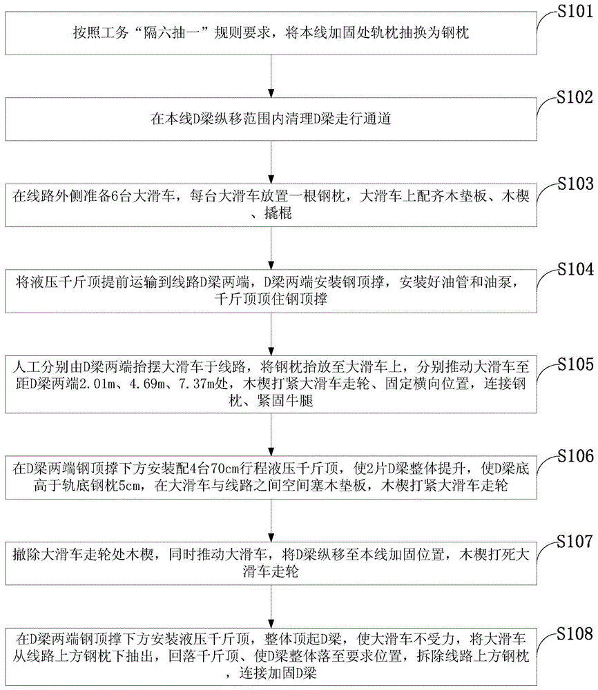 Existing line D beam overall longitudinally-moving construction method