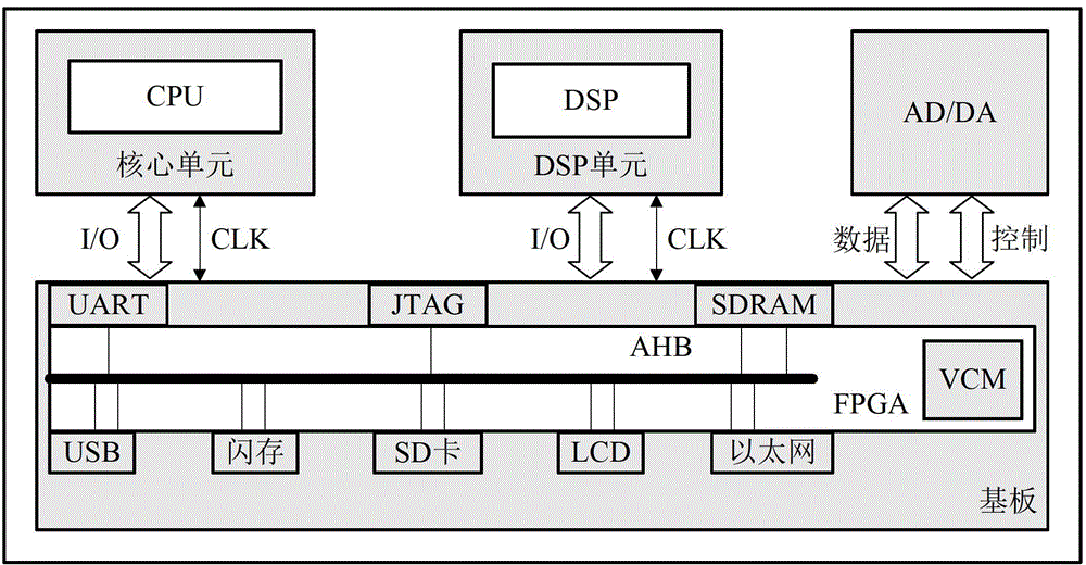 Gate-level power consumption analysis device and gate-level power consumption analysis method based on hardware platform