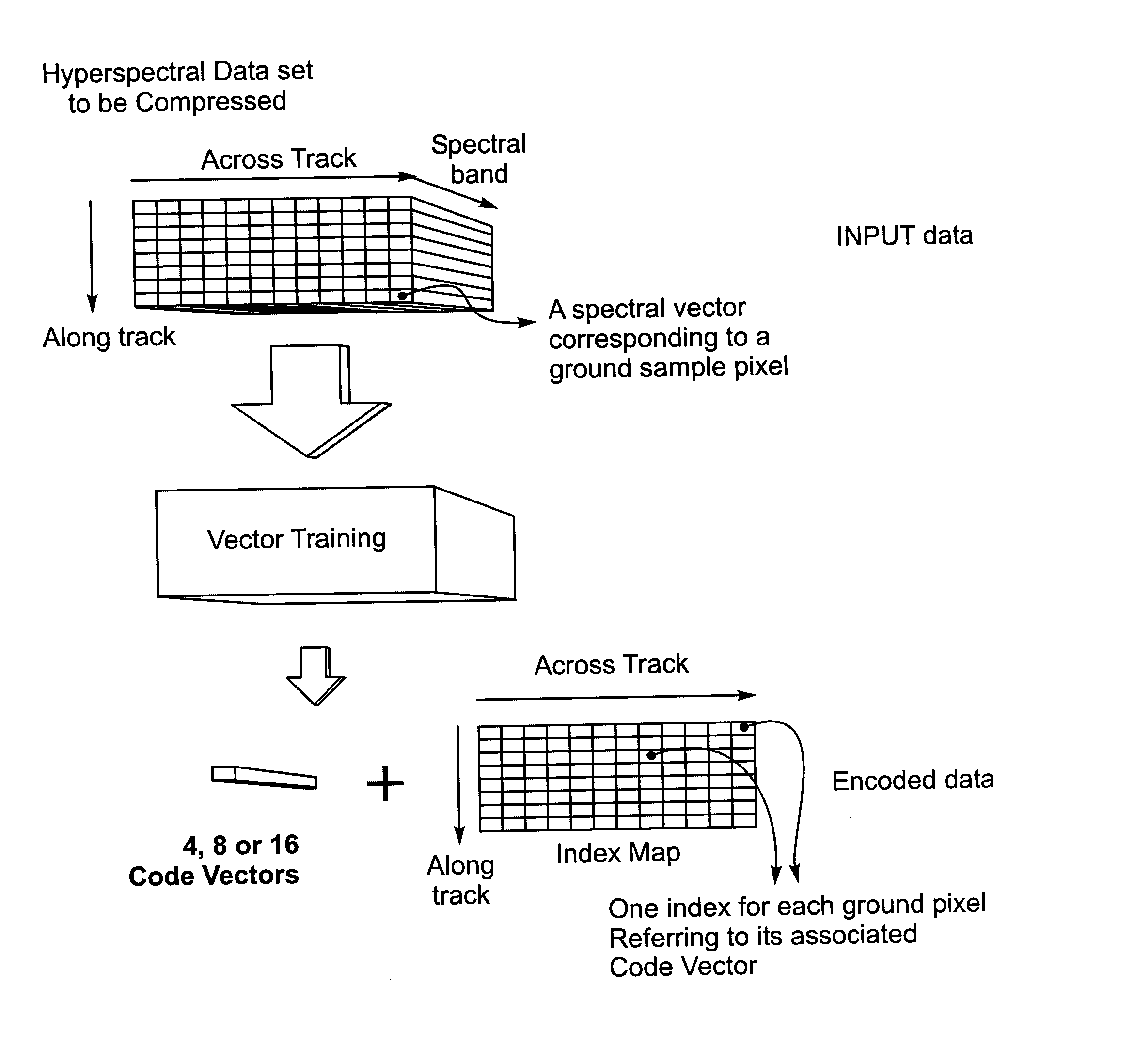 Data compression engines and real-time wideband compressor for multi-dimensional data