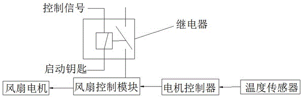 Air volume control system for cooling fan of radiator