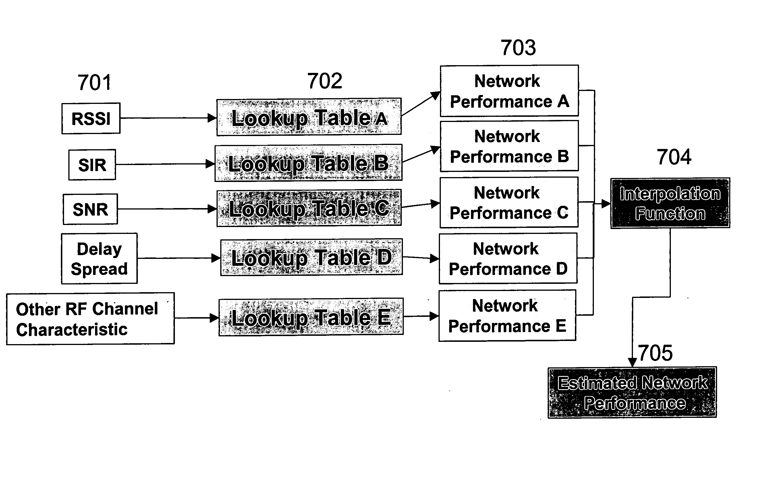 System and method for predicting network performance and position location using multiple table lookups