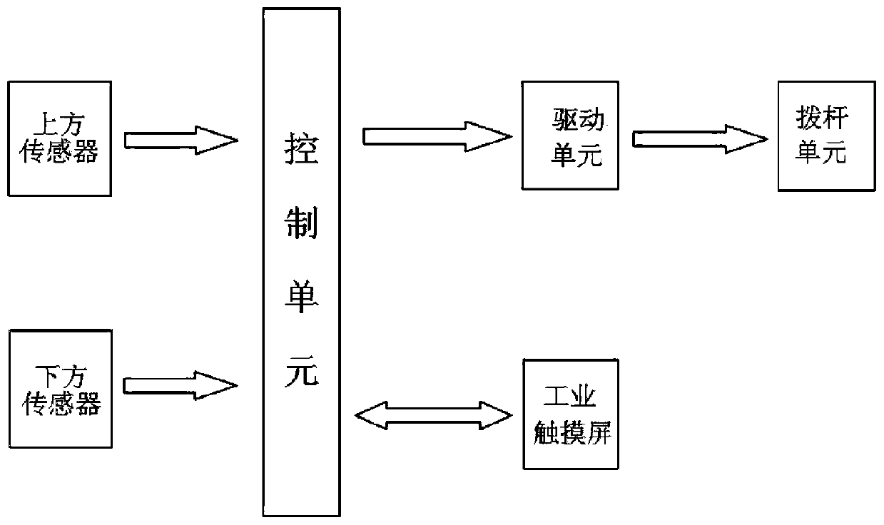 A dumping locomotive expenditure reinforcement beam pushing device and method