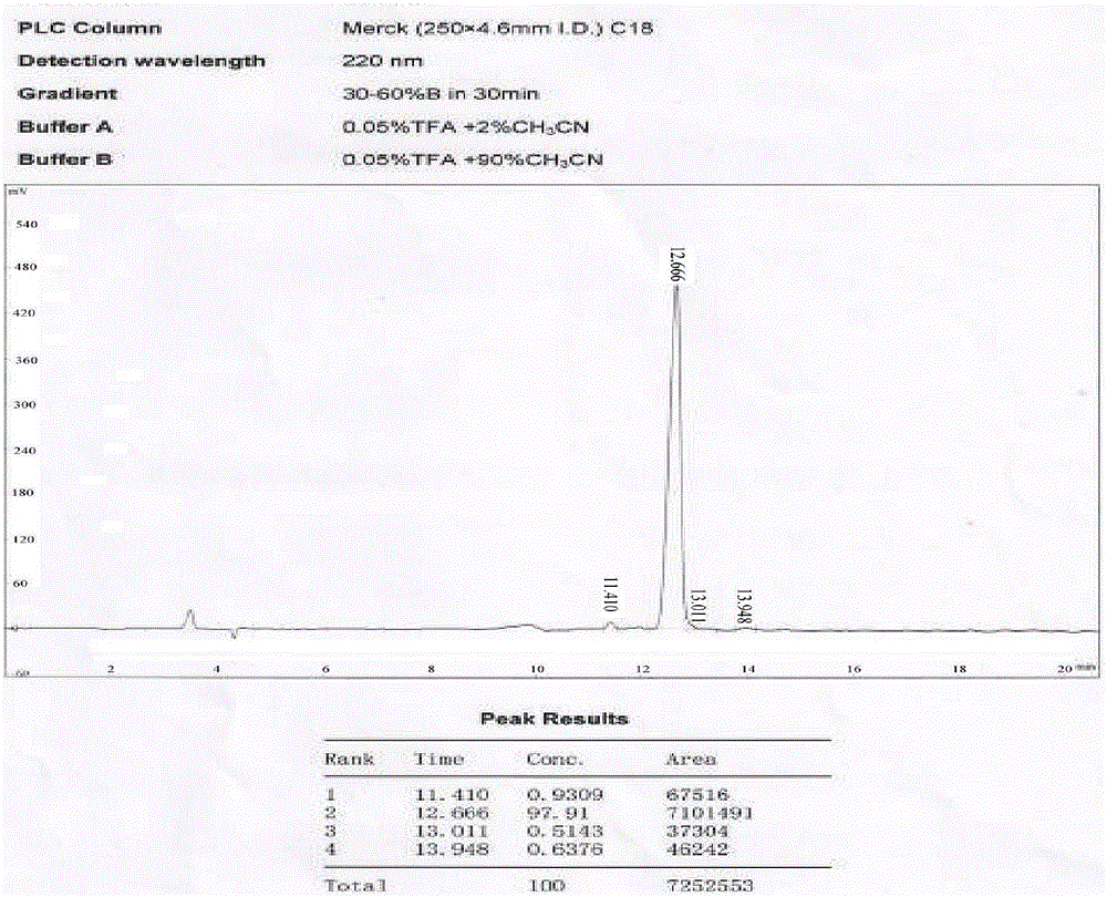 PEG (Polyethylene Glycol) modification based subgroup J avian leukemia virus (ALV-J) immunosuppressive polypeptide