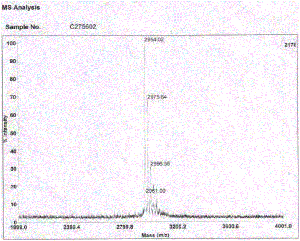 PEG (Polyethylene Glycol) modification based subgroup J avian leukemia virus (ALV-J) immunosuppressive polypeptide