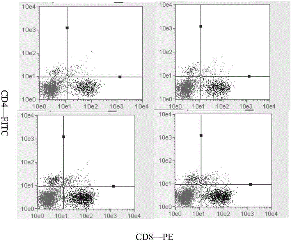 PEG (Polyethylene Glycol) modification based subgroup J avian leukemia virus (ALV-J) immunosuppressive polypeptide