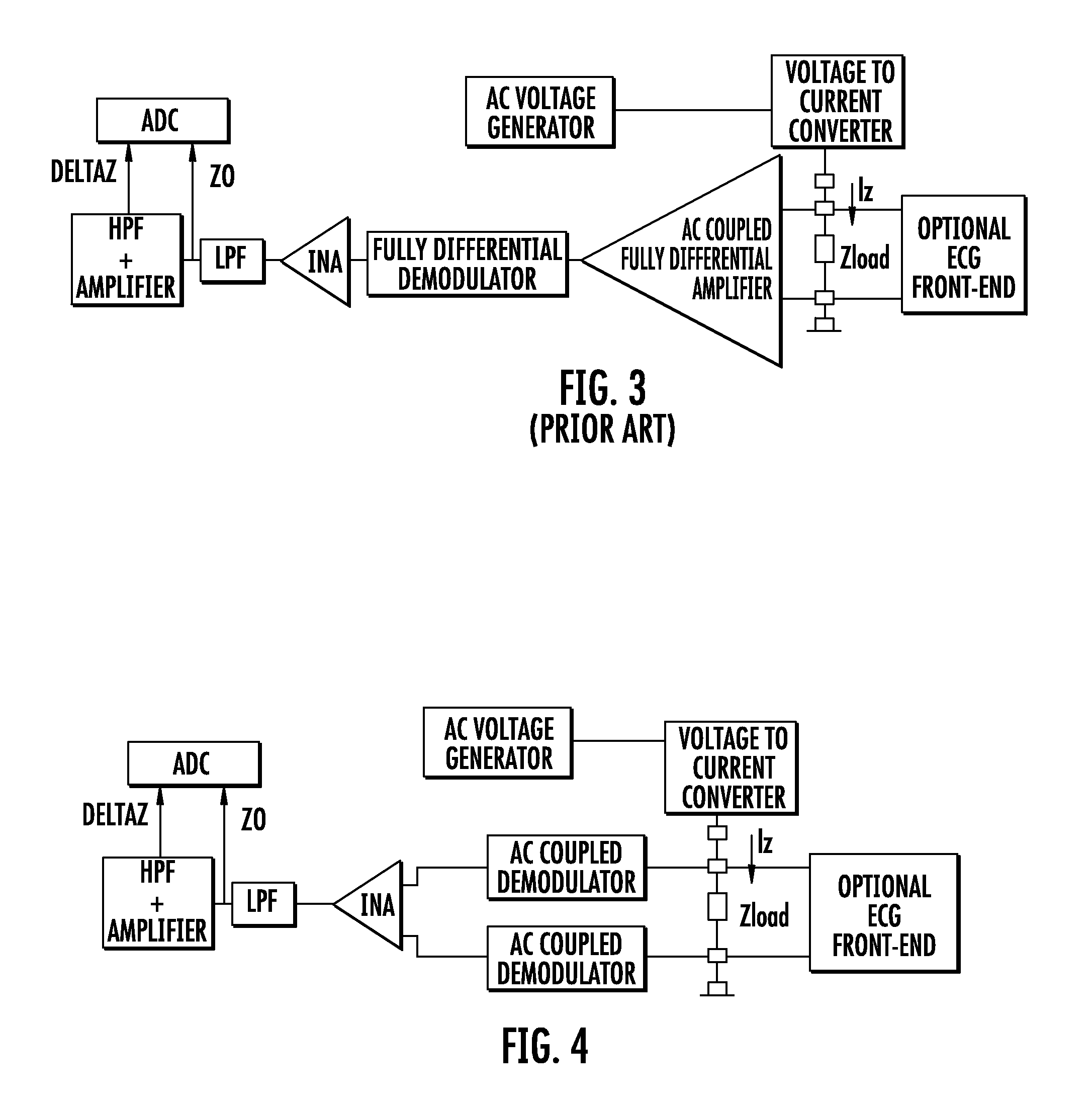 Device for measuring impedance of biologic tissues including an alternating current (AC) coupled voltage-to-current converter