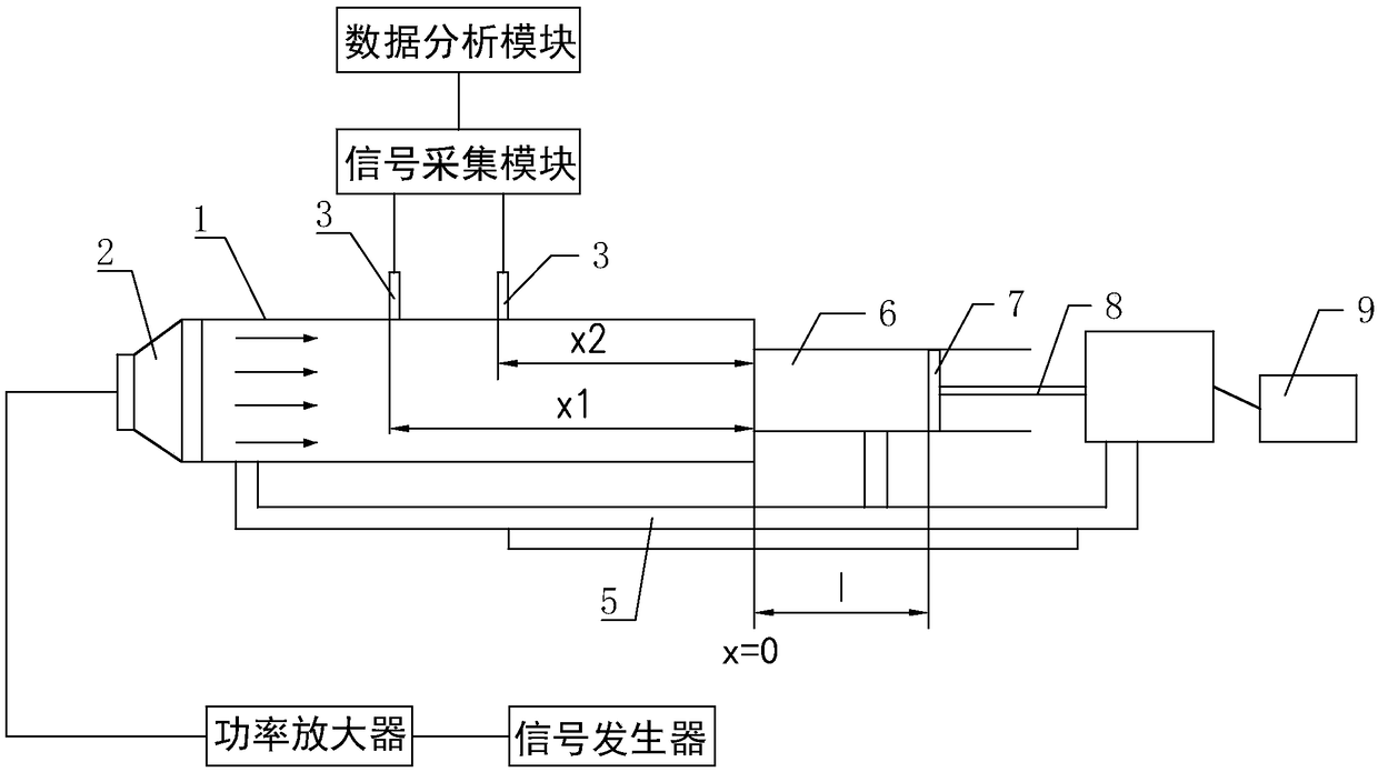 Calibration Method Using Acoustic Reflection Catheter Phase Calibration System