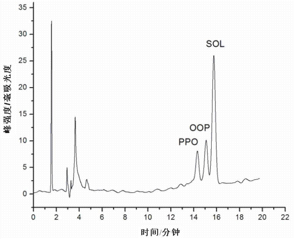 Mixed-mode chromatography stationary phase based on hydrophobic effect and silver ion pi effect and preparation method and use thereof