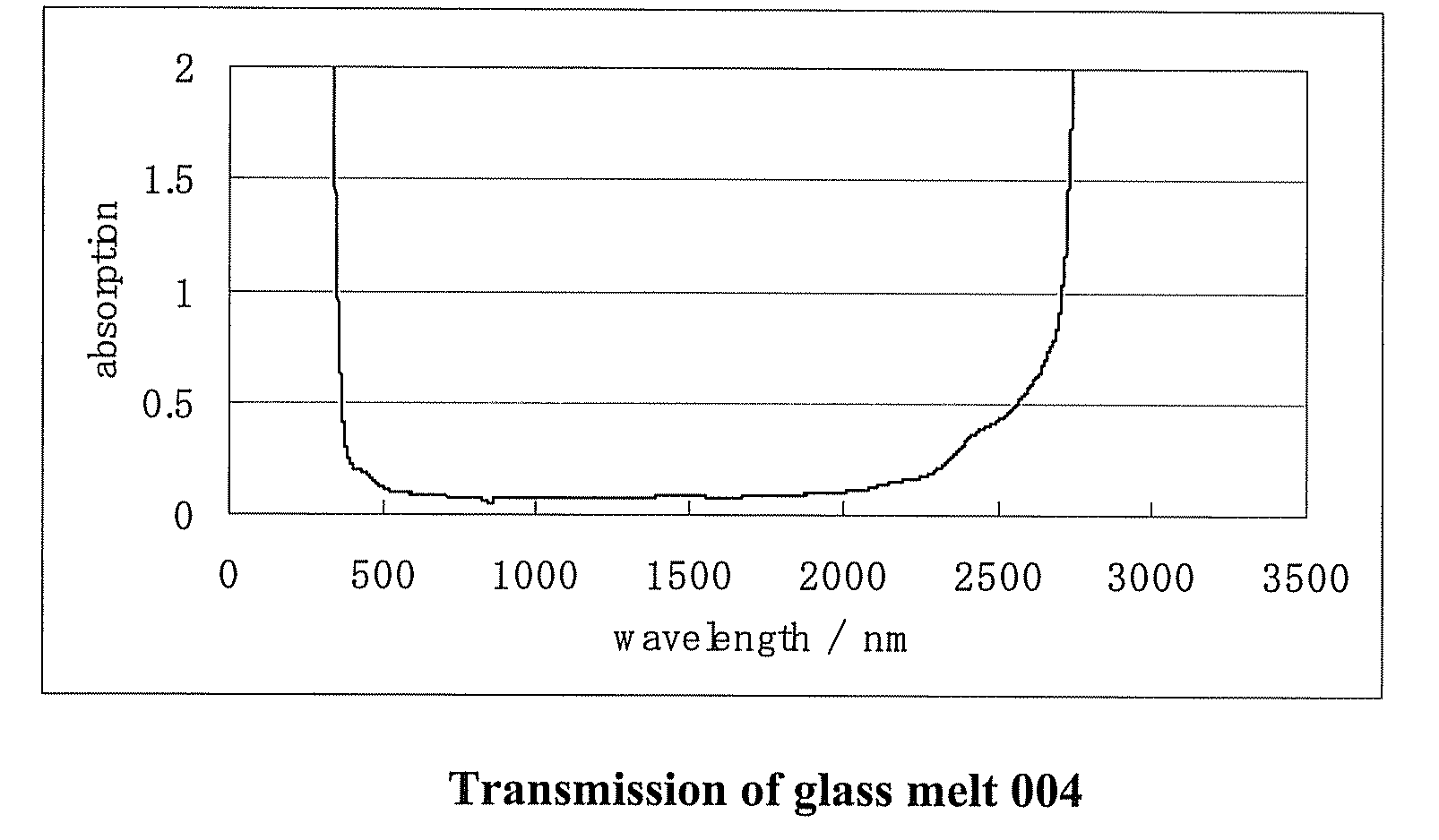 Optical glass