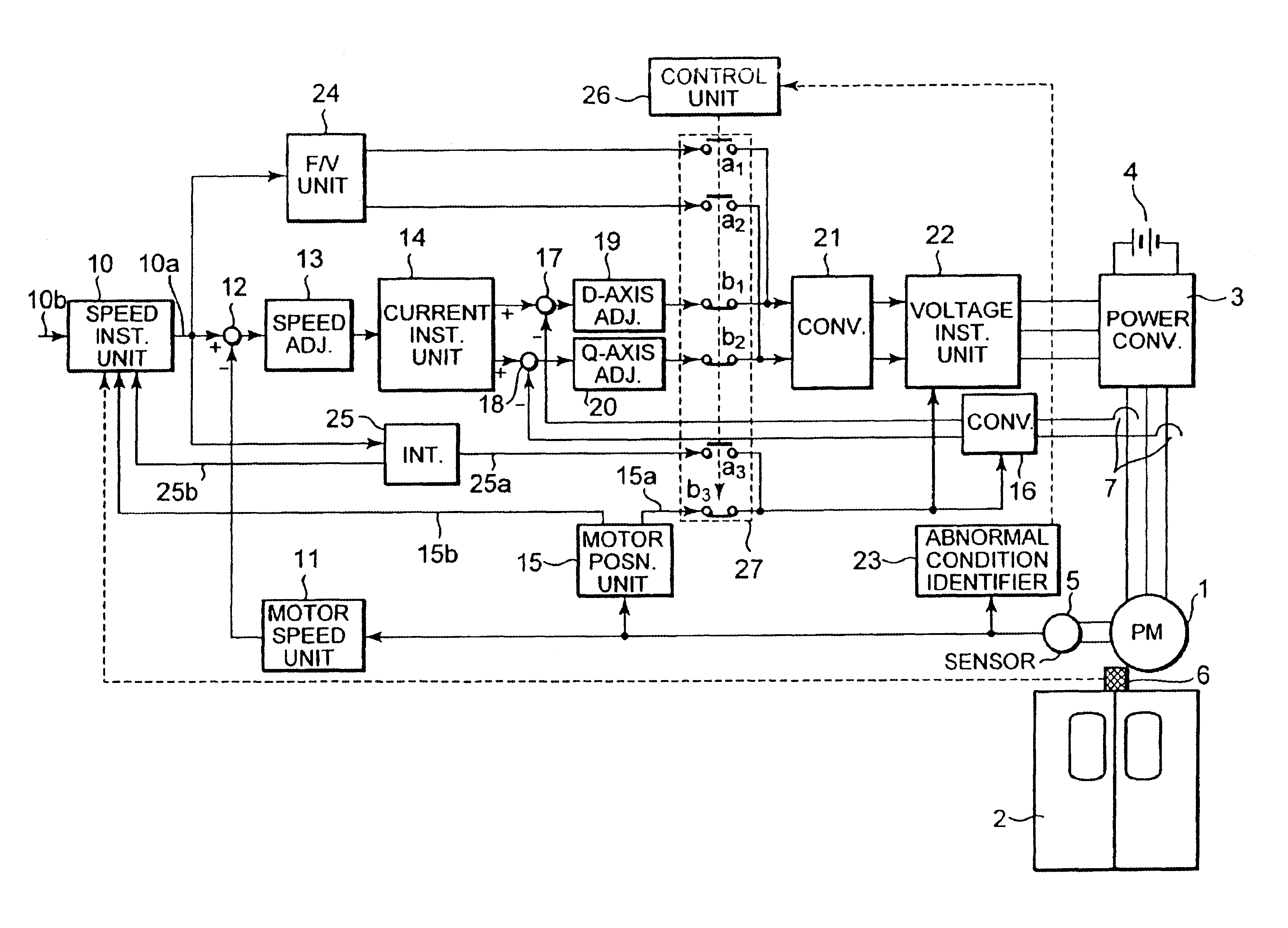 Control unit for controlling a synchronous motor