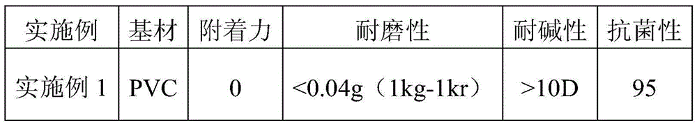 A kind of bio-based wear-resistant and antibacterial light-cured floor coating and preparation method thereof