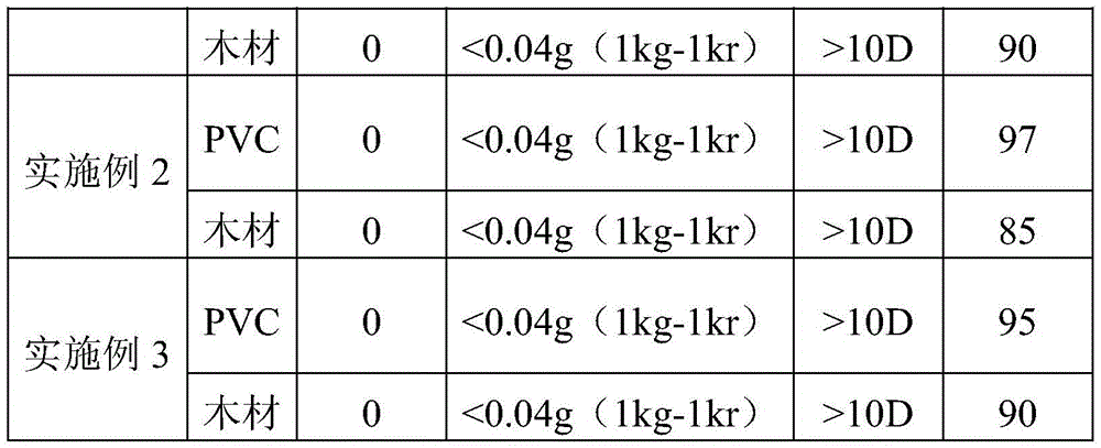 A kind of bio-based wear-resistant and antibacterial light-cured floor coating and preparation method thereof